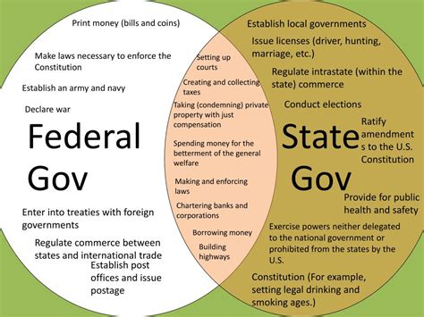 PPT - Popular Sovereignty, Judicial Review and Federal vs State Powers PowerPoint Presentation ...