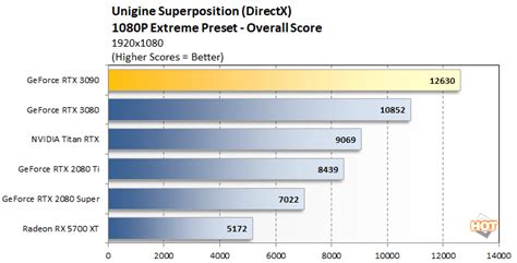 NVIDIA GeForce RTX 3090 Review: BFGPU Benchmarks Unleashed - Page 3 ...