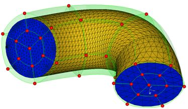 Circular Cross Section