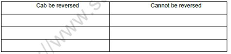 CBSE Class 6 Science Changes around us Worksheet Set B