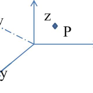 November 3rd, Orthogonal projections to 3d planes | Download Scientific Diagram