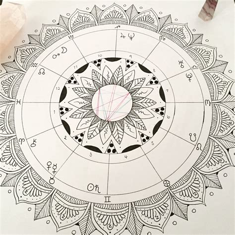 Pin by Katherine Repage on Birth chart astrology in 2023 | Birth chart astrology, Star magic ...