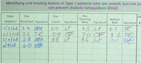 Normal Blood Sugar Chart / Pin On Diabetes / The chart below will help ...