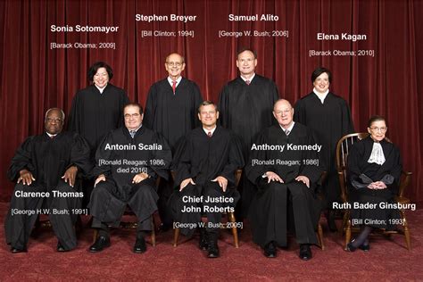 EXPLAINER: How the Supreme Court Works and Why Picking A New Justice Is Such A Battle | The ...