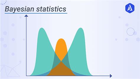 What is Bayesian Statistics, Guide to Bayesian Statistical Methods - Akira AI