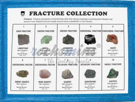 Minerals Fracture Collection at Rs 500/set | Rocks and Minerals Kit in ...