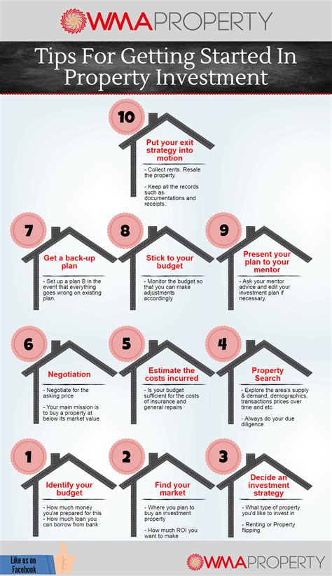 Infographic: Tips For Getting Started In Property Investment - WMA Property