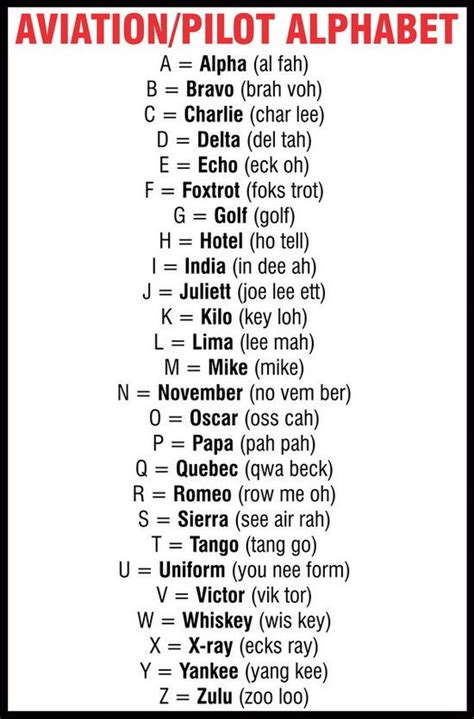 50+ Things You Must Know About Aviation Phonetic Alphabet Chart - A B C at Home