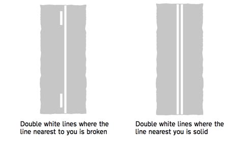 Double Solid White Line - What do those double yellow lines on the road mean? - Primo Gestit