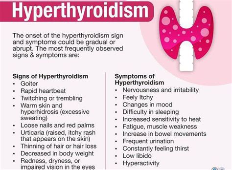 Symptoms of Thyrotoxicosis - MEDizzy