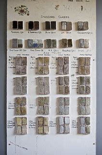Bernard Leach Pottery Studio St.Ives Glaze Recipes | Flickr