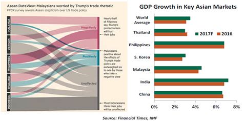 Interesting Times In Asia - Northern Trust - Commentaries - Advisor ...