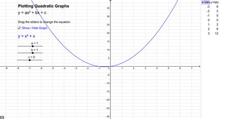 Plotting Quadratic Graphs – GeoGebra