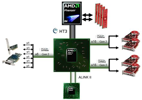 AMD 770 CHIPSET DRIVERS