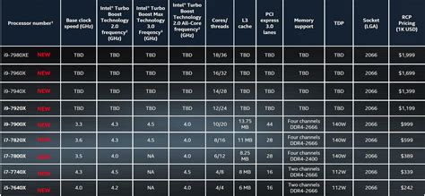 Intels New X Series Of Enthusiast Cpus Explained | My XXX Hot Girl