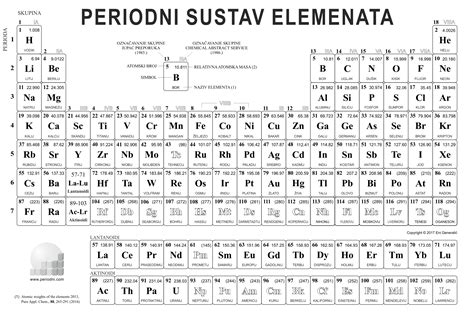 Preuzimanje slike periodni_sustav-crni.png s www.periodni.com