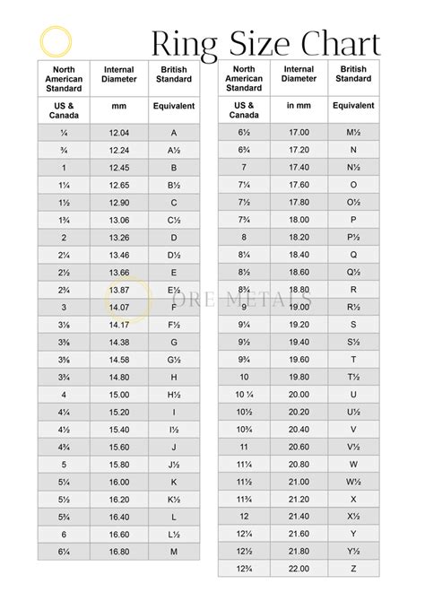 Ring Size Chart: US/Canada to AUS/UK Sizing Guide – Ore Metals