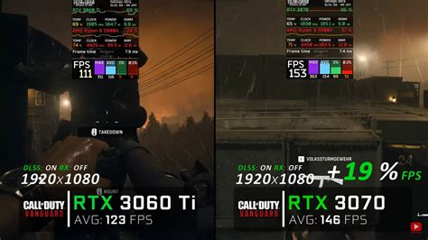 RTX 3060 Ti Vs RTX 3070: Gaming, 1440p, Laptop, & 4K