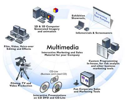 Multimédia: Tipos de media