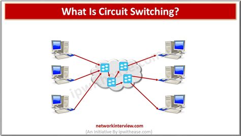 What Is Circuit Switching? » Network Interview