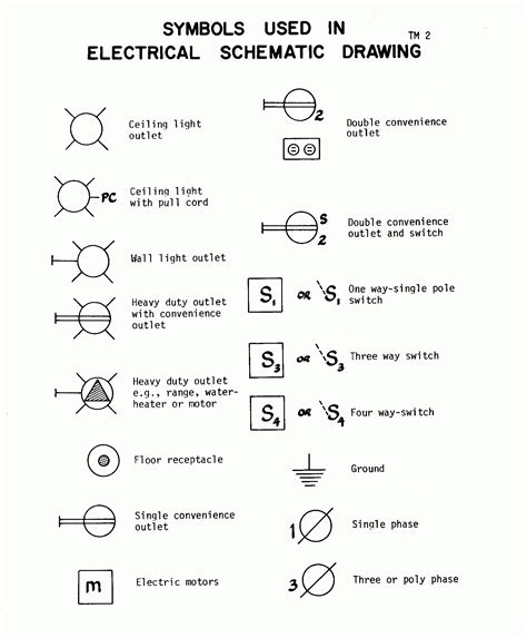 Convenience Outlet Symbol Electrical - Handicraftsens