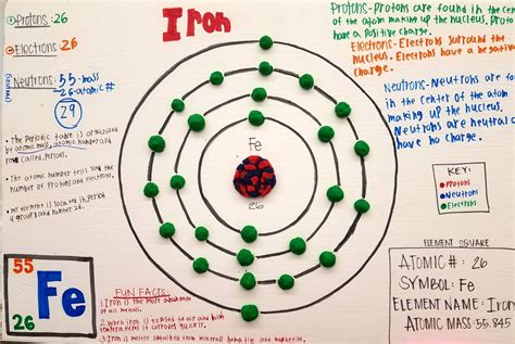 Atom Model Project | Atom model project, Atom model, Reflection activities