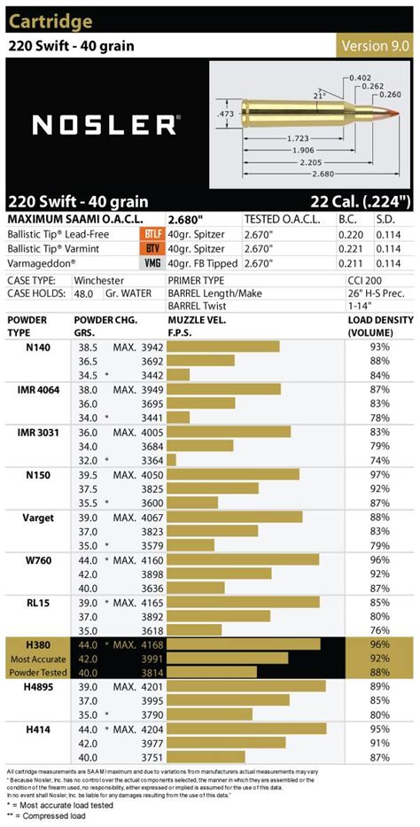 220 Swift Ballistics Chart