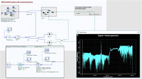 LIDAR Systems Design