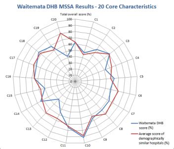 Assessing Hospital Medication Safety | i3 | institute for innovation + improvement