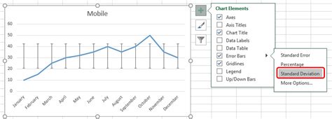 How to plot a graph in excel with error bars - iopbayarea