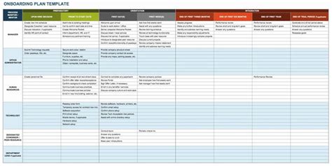 Succession Planning Template Excel Unique Succession Plan Template Excel Templates | Onboarding ...