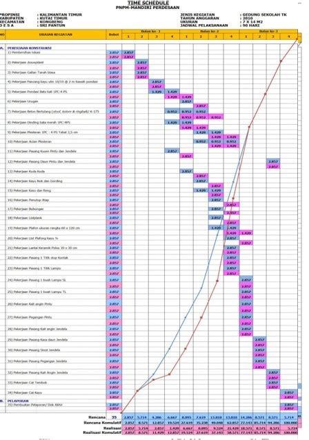 KURSUS EXCEL UNTUK TIME SCHEDULE PROYEK - Zamil Consulting