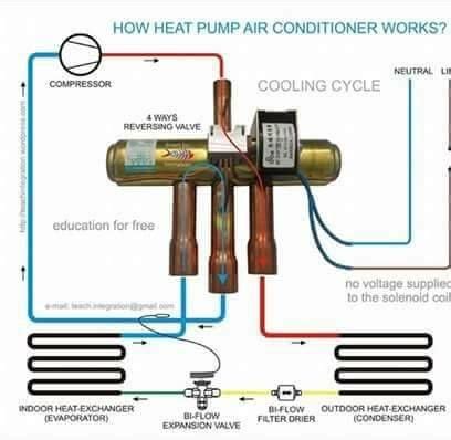 How it works a 4-WAY REVERSING VALVE : | Heat pump air conditioner ...