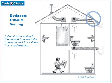 Bath Exhaust Fan Venting Diagram