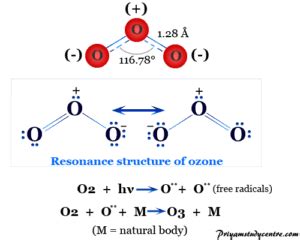 Ozone Gas - Formula, Depleting, Structure, Properties