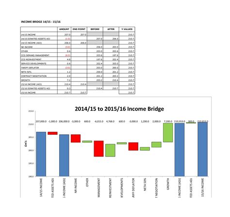 Waterfall Chart Excel Template