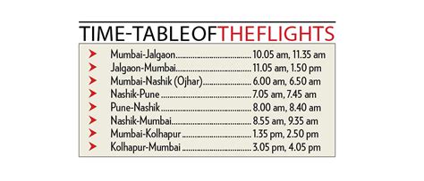 Air Deccan to start flights from Pune to Nashik