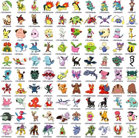 Thế giới hình ảnh & phim cho trẻ em | Pokemon names, Pokemon characters names, Pokemon