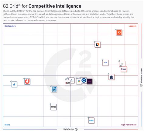 How To Create a Competitive Matrix