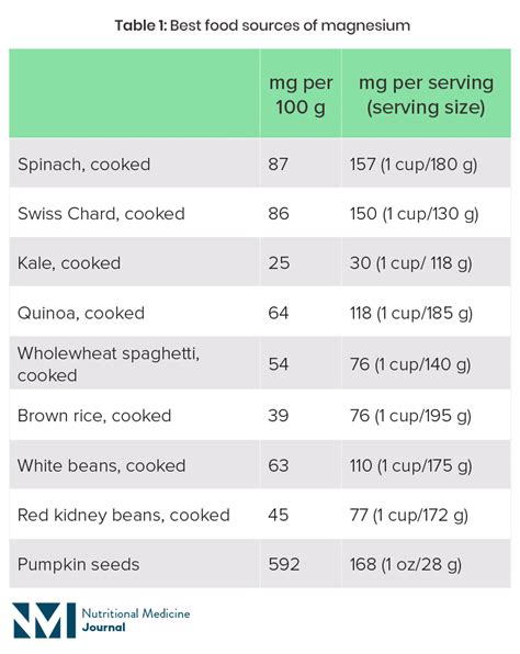 Magnesium Comparison Chart