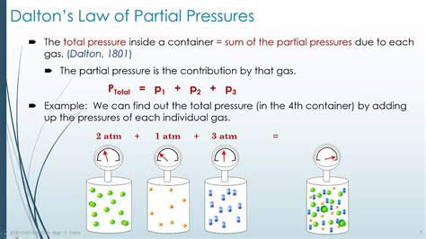 Unit 6b - Dalton's Law of Partial Pressures (14min) - YouTube