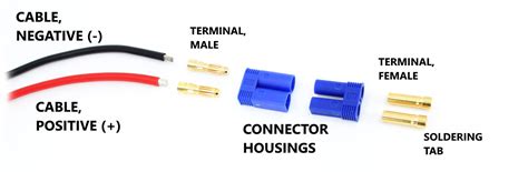 RC Connectors Explained | EuroRC.com