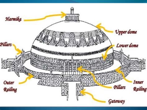 Amaravati stupa