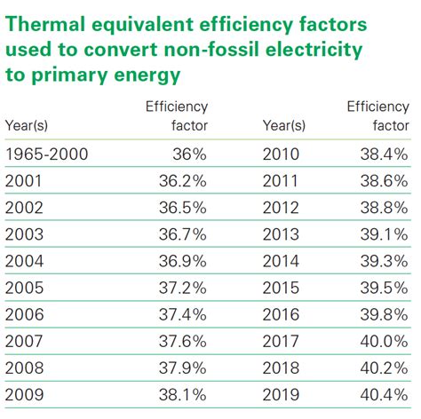 Energy mix - Our World in Data