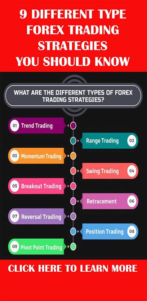 9 DIFFERENT TYPE FOREX TRADING STRATEGIES YOU SHOULD KNOW | Trading ...