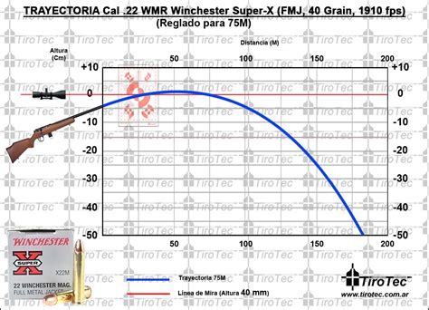 Tirotec: Calibre .22 WMR Winchester Super-X FMJ 40 Grain 1910 fps para 75M