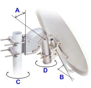 Installing and configuring a rotary satellite dish installation motopodvesa