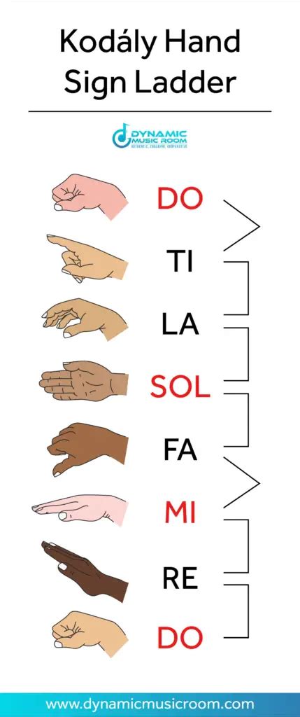 What Is A Kodaly Hand Sign Ladder? FREE Example – Dynamic Music Room