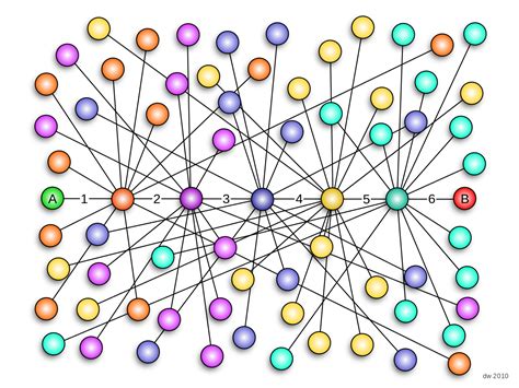 File:Six degrees of separation.svg - Wikipedia