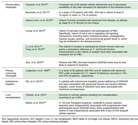 Vitamin D Deficiency And Liver Function